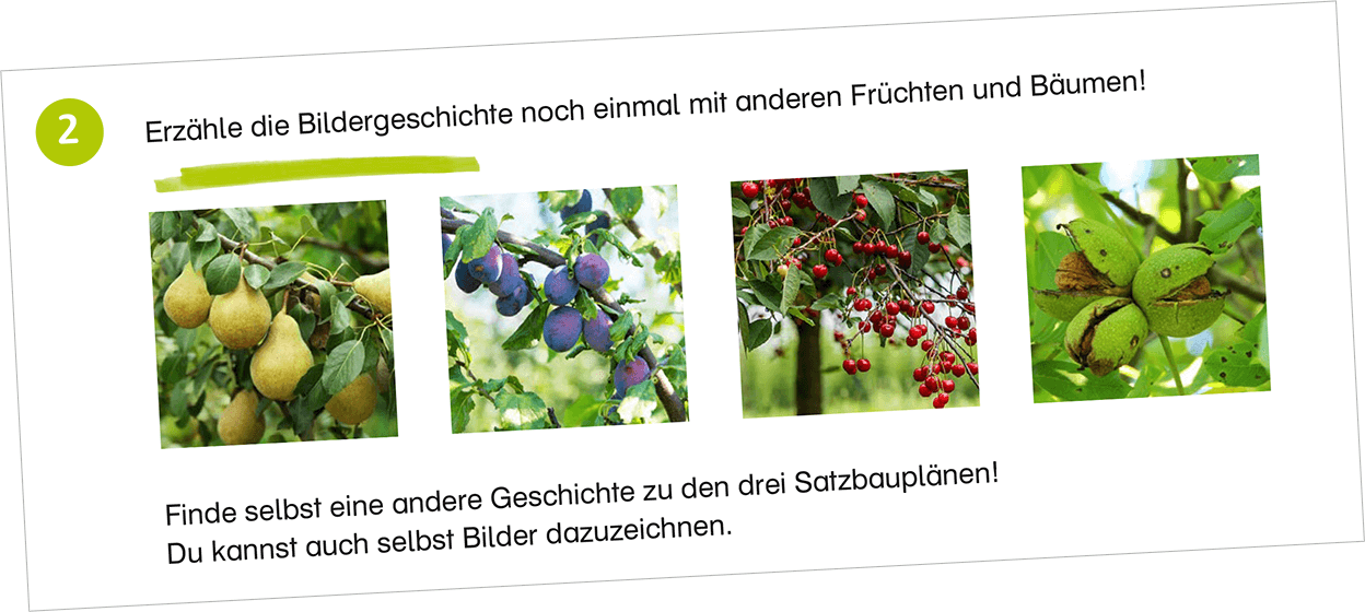 Motivierende Übungen unterstützen die Schüler/innen das Gelernte umzusetzen.